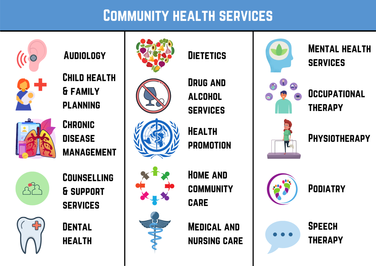 community-health-services